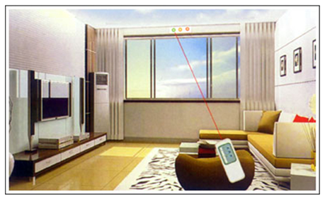 智能家具 智能家具